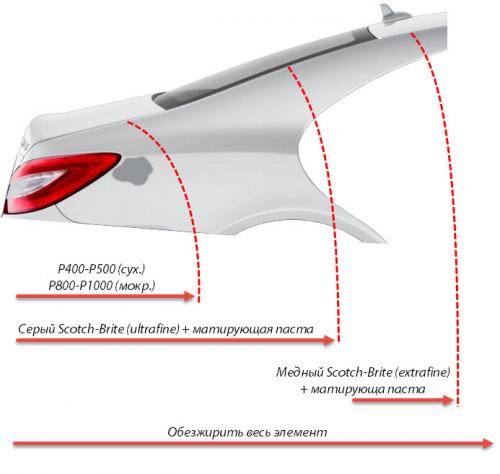 Как покрасить машину из баллончика с переходом. Подготовка поверхности под покраску «переходом»
