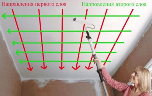 Как красить валиком без полос. Как правильно красить потолок валиком без разводов