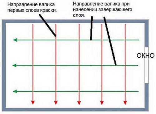 Как правильно красить стены акриловой краской.  Преимущества и недостатки акриловой краски 08 Как правильно красить стены акриловой краской.  Преимущества и недостатки акриловой краски 08