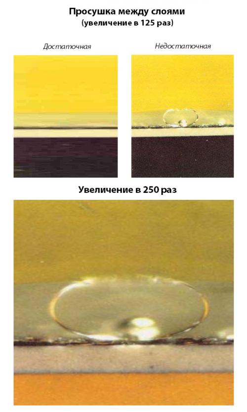 Чем разбавить автомобильный акриловый лак. Нанесение MS-лаков