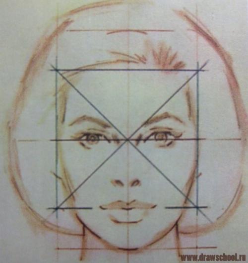 Портрет красками легко. Портрет масляными красками для новичков