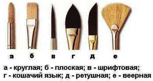 Рисовать гуашью для начинающих. Идеи для рисунков гуашью легкие для начинающих, детей