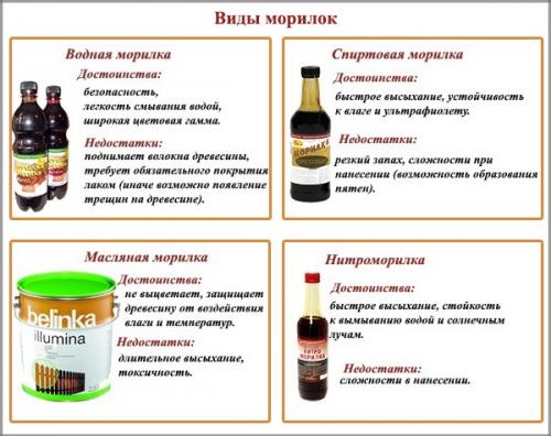Нужно ли покрывать морилку лаком. Разновидности морилок