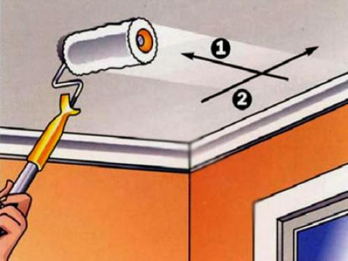 Можно ли красить гипсокартон водоэмульсионкой. Подготовка поверхностей