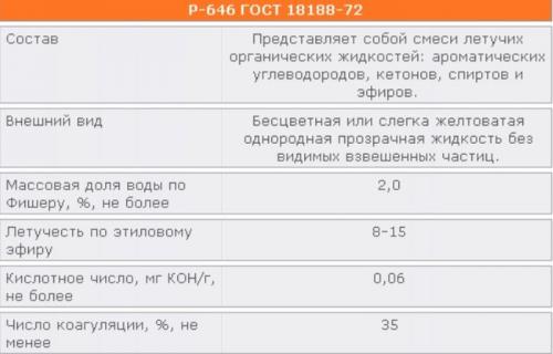 Растворитель 646 для авто. Описание и состав растворителя 646