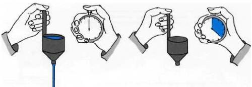 Пропорции краски и растворителя для покраски авто. Выбираем краску для покраски авто