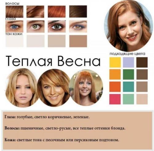 Какой цвет волос молодит кареглазых. Цветотипы