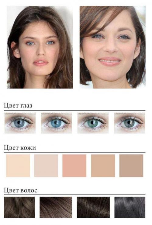 Какой цвет волос молодит кареглазых. Цветотипы