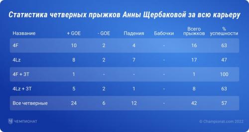 Щербакова. Головокружительный пик четверных Щербаковой
