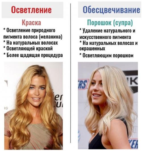Какие краски смешать, чтобы получить серый цвет волос. Серые цвета красок для волос: Эстель, Капус, Гарньер, Шварцкопф, Паллет, Лонда, Лореаль