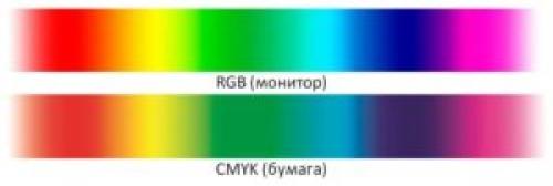 Как получить синий цвет из зеленого. Как получается синий цвет в результате смешения красок и возможно ли это?