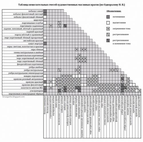 Как получить цвета при смешивании красок. Рекомендации по смешиванию цветов