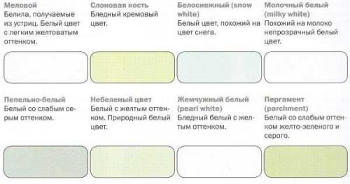 Как получить белый цвет из пластилина. Можно ли получить белый цвет или его оттенки при смешивании красок?