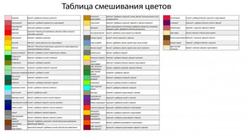 Как смешать винный цвет. Таблица смешивания цветов
