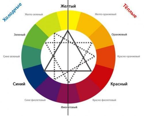Какой цвет получится, если смешать синий и зеленый. Получение чистого цвета при смешивании синего и зеленого