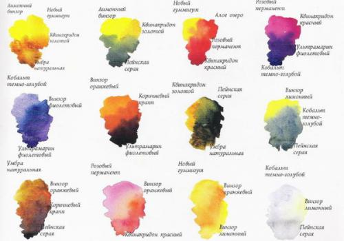Таблица колеровки краски пропорции смешивания цветов. Особенности краски