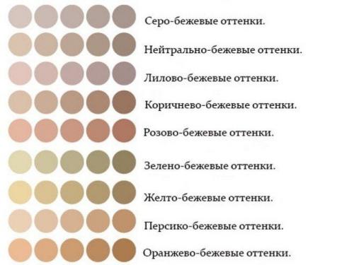 Как получить бежевый цвет при смешивании красок. Как получить бежевый: этапы работы и варианты смешивания 03