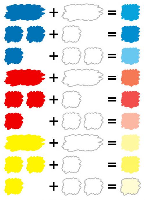 Как получить красный цвет из белого. Общая схема смешивания цветов