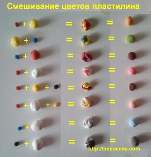 Как сделать оранжевый цвет из пластилина. Смешивание цветов пластилина