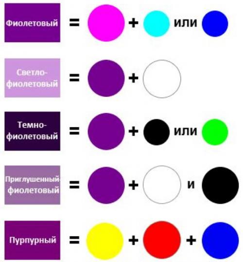 Как получить светло-фиолетовый цвет. Правила смешения