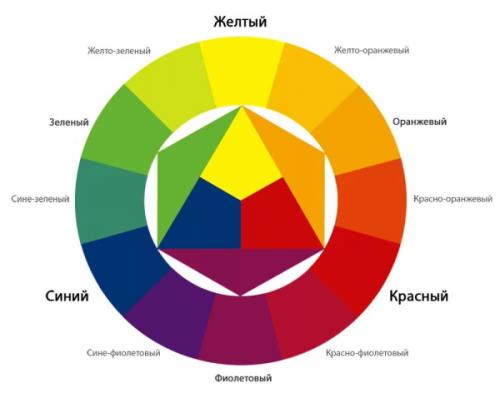 Как получить синий цвет из зеленого. Оттенки синего