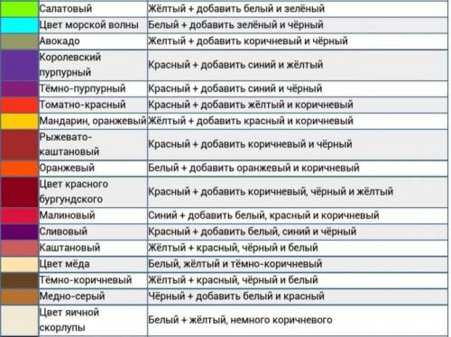 Таблица смешивания цветов акриловых красок. Как работать с таблицей