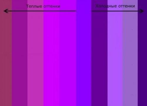Как смешать фиолетовый масло. Все фишки о том, как при смешивании красок получить фиолетовый цвет