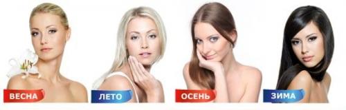 Таблица смешивания цветов для волос. Колористика волос. Техника смешивания красок и цветов. Правила колорирования