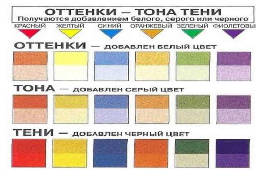 Таблица смешивания цветов акриловых красок. Получение оттенков