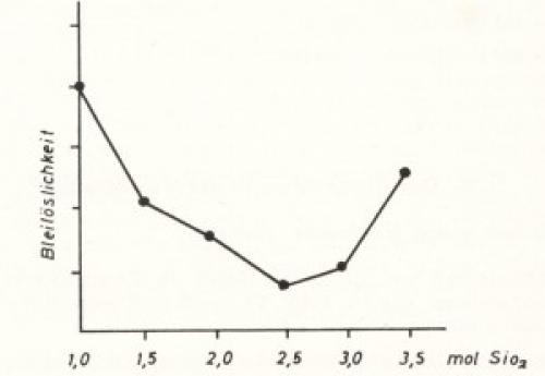 Чем заменить глазурь для керамики. Свинец Pb