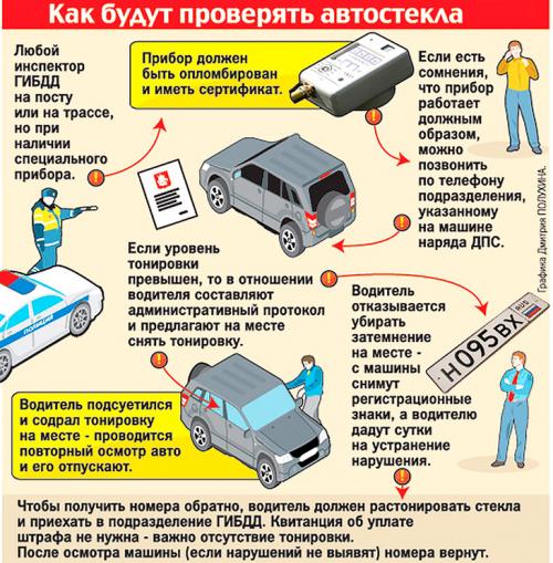 Лак для тонировки фар в 2022 году. Штраф за тонировку фар пленкой или лаком: красным или синим цветом