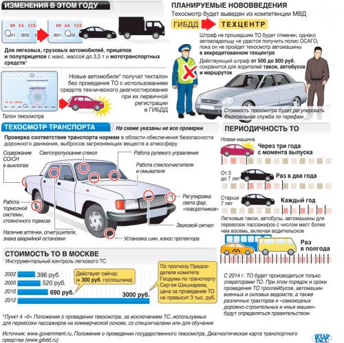 Лак для тонировки фар в 2022 году. Штраф за тонировку фар пленкой или лаком: красным или синим цветом