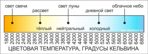 Лак для тонировки фар в 2022 году. Штраф за тонировку фар пленкой или лаком: красным или синим цветом