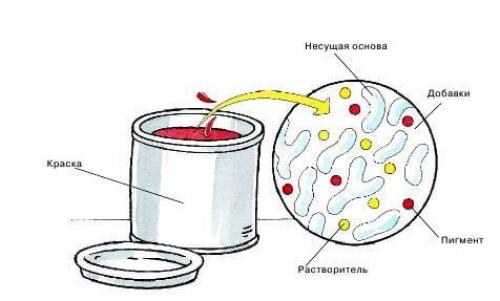 Лак для акриловых красок. Нюансы нанесения лака на акриловую краску 08