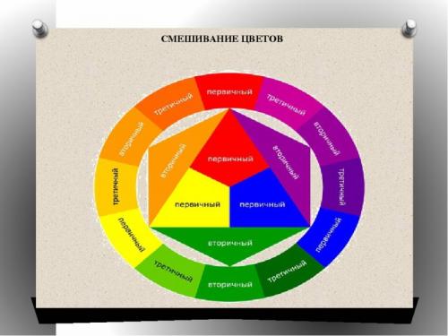 Серо-коричневый цвет, как получить. Правила получения нужного цвета