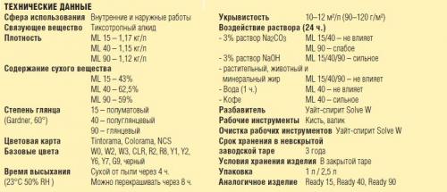 Покраска дерева с сохранением текстуры. Декоративность и защита в одном флаконе