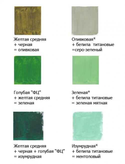 Особенности смешивания акриловых красок. 6 марта 2013 г.