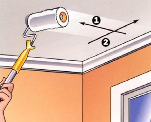 Как покрасить потолок акриловой краской. Как красить потолок акриловой краской