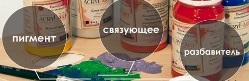 Краска для дерева на водной основе. Виды 03 Краска для дерева на водной основе. Виды 03