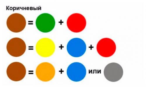 Как сделать коричневую краску темнее. Из основного и дополнительного цвета