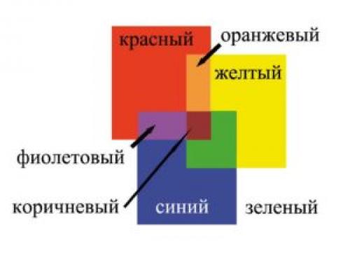 Цвет, какао, как получить. Получение коричневого цвета: темные и светлые тона