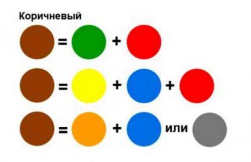 Как сделать коричневую краску темнее. Из каких цветов получается коричневый цвет