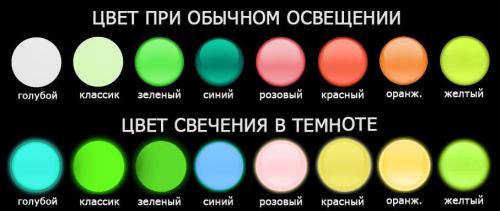 Краски для одежды. Обзор лучшей краски для одежды, советы по использованию