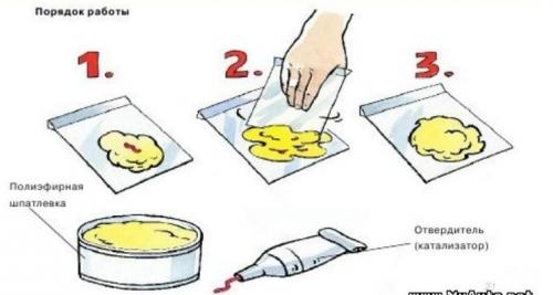 Можно ли шпаклевать по краске – рекомендации по ремонту 07